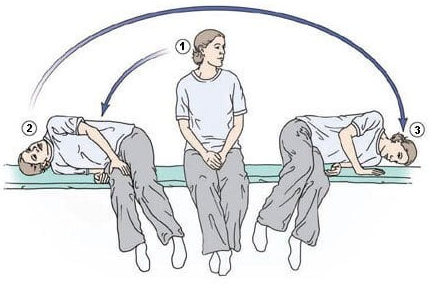 Доброкачественное позиционное головокружение (ДППГ): полное руководство по лечению